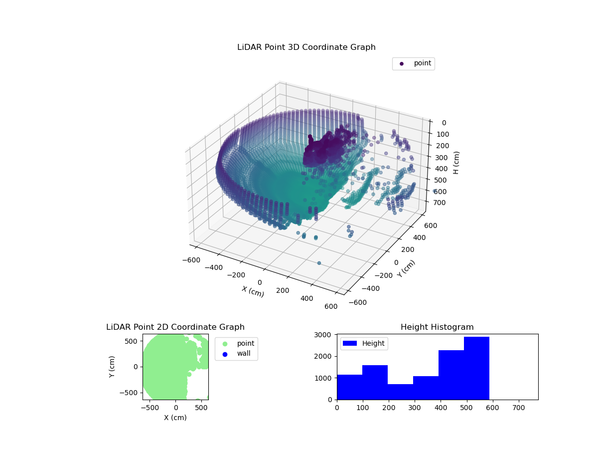 3D Plot