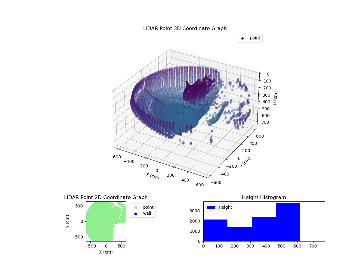 3D Plot