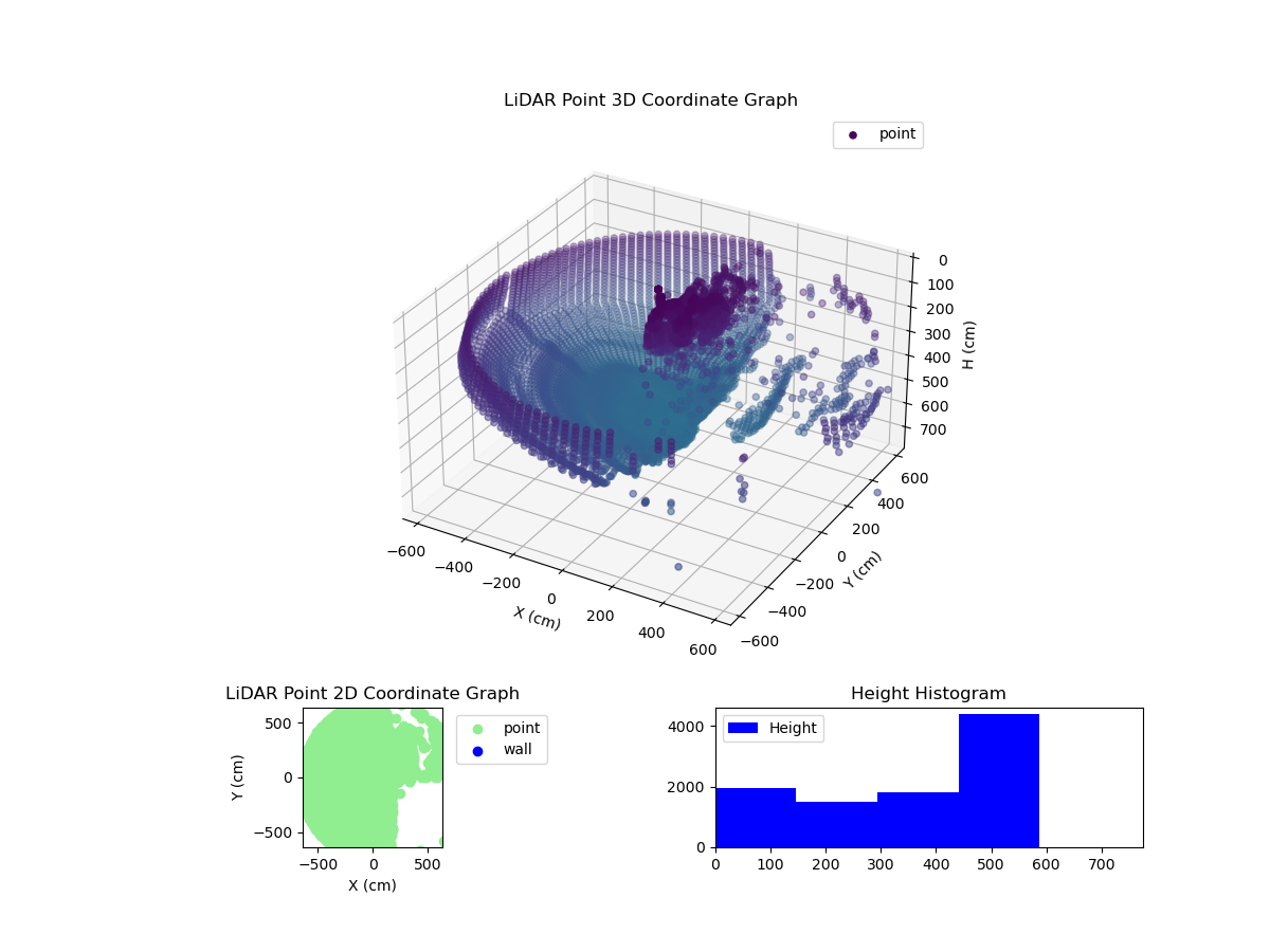 3D Plot