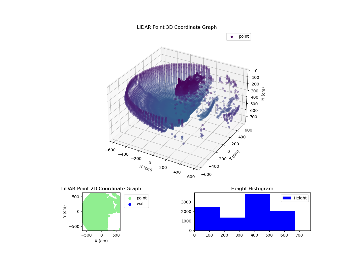 3D Plot