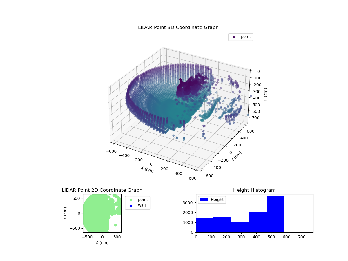 3D Plot