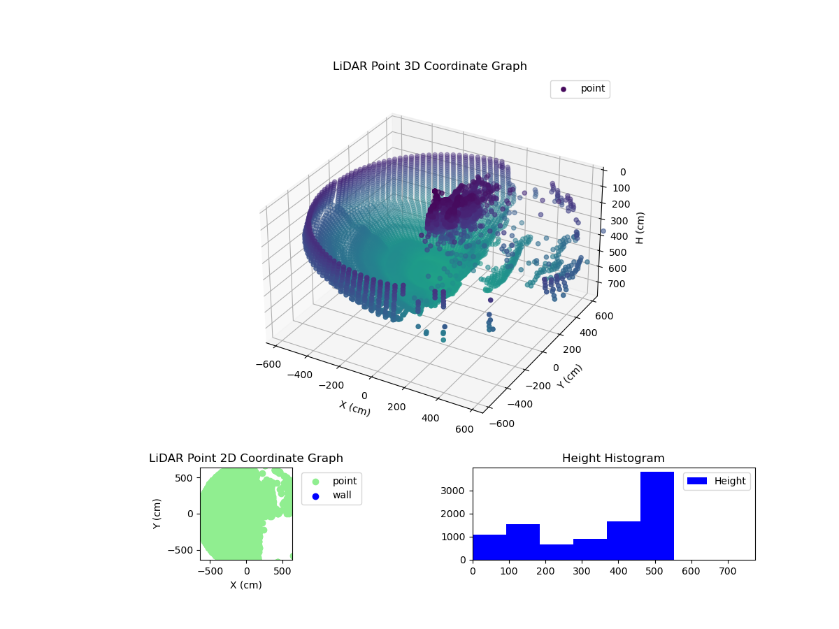 3D Plot