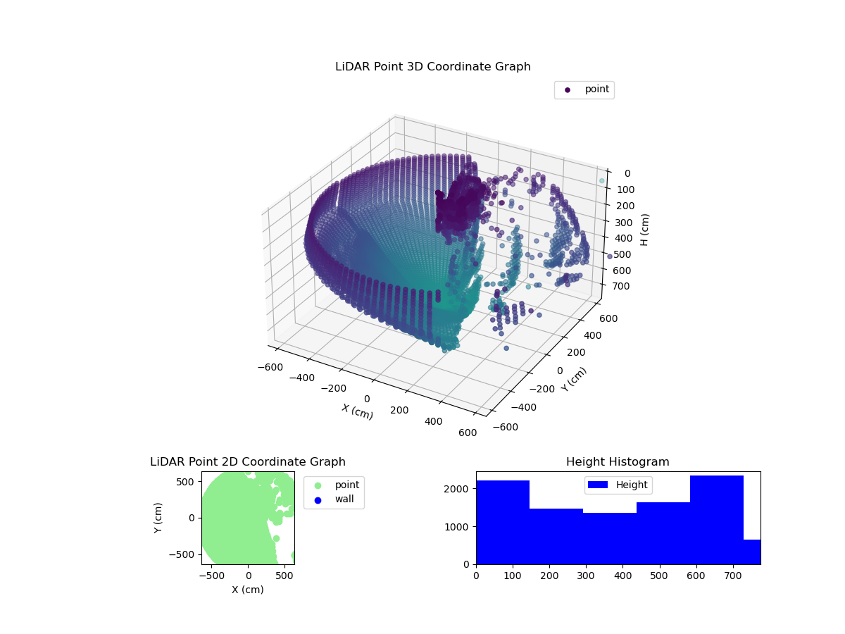 3D Plot
