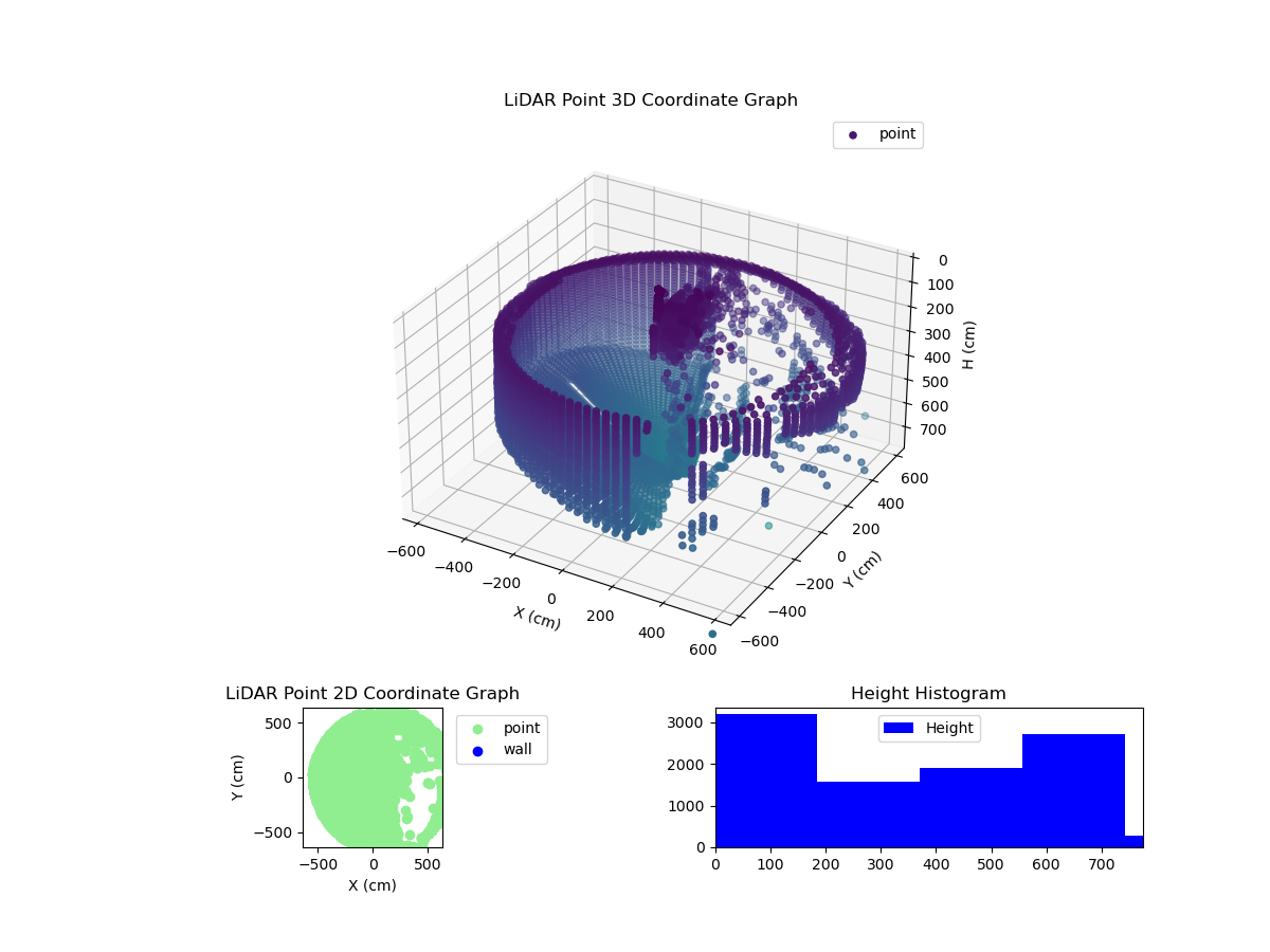 3D Plot