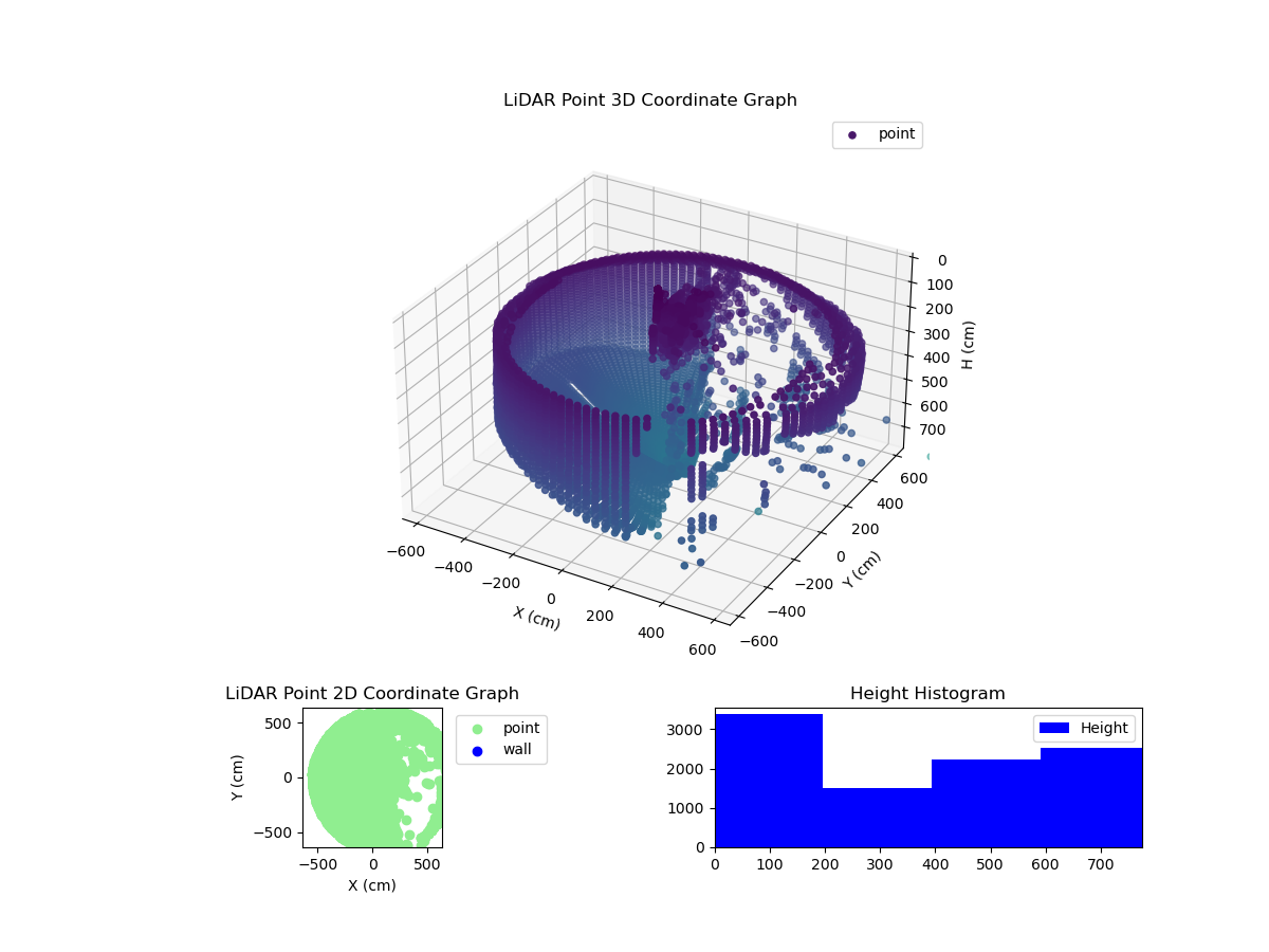 3D Plot