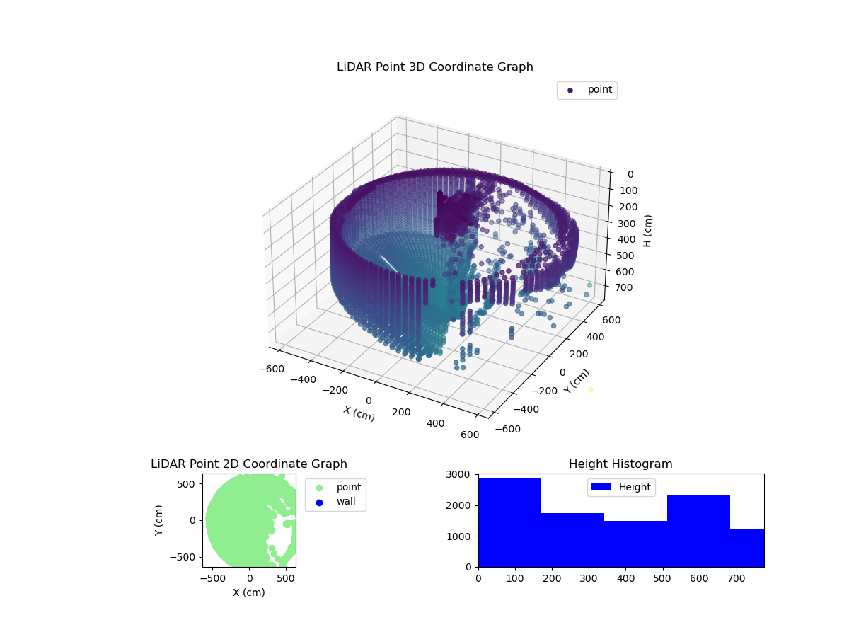 3D Plot