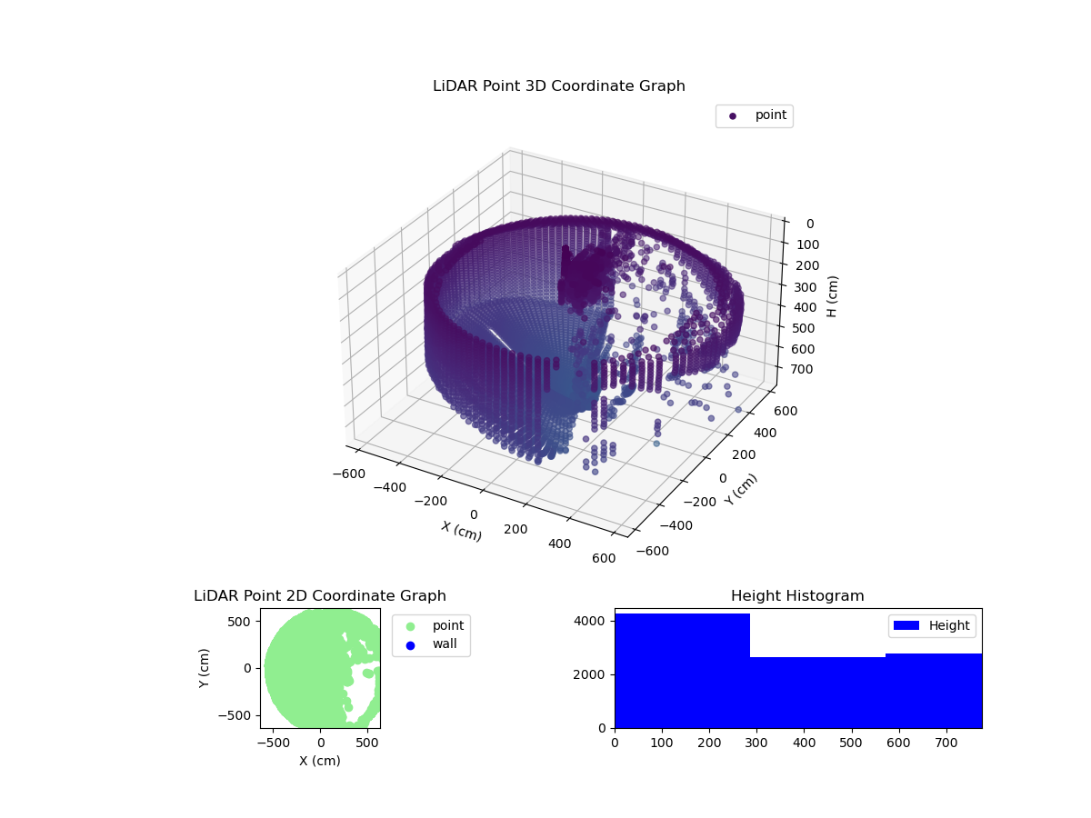 3D Plot
