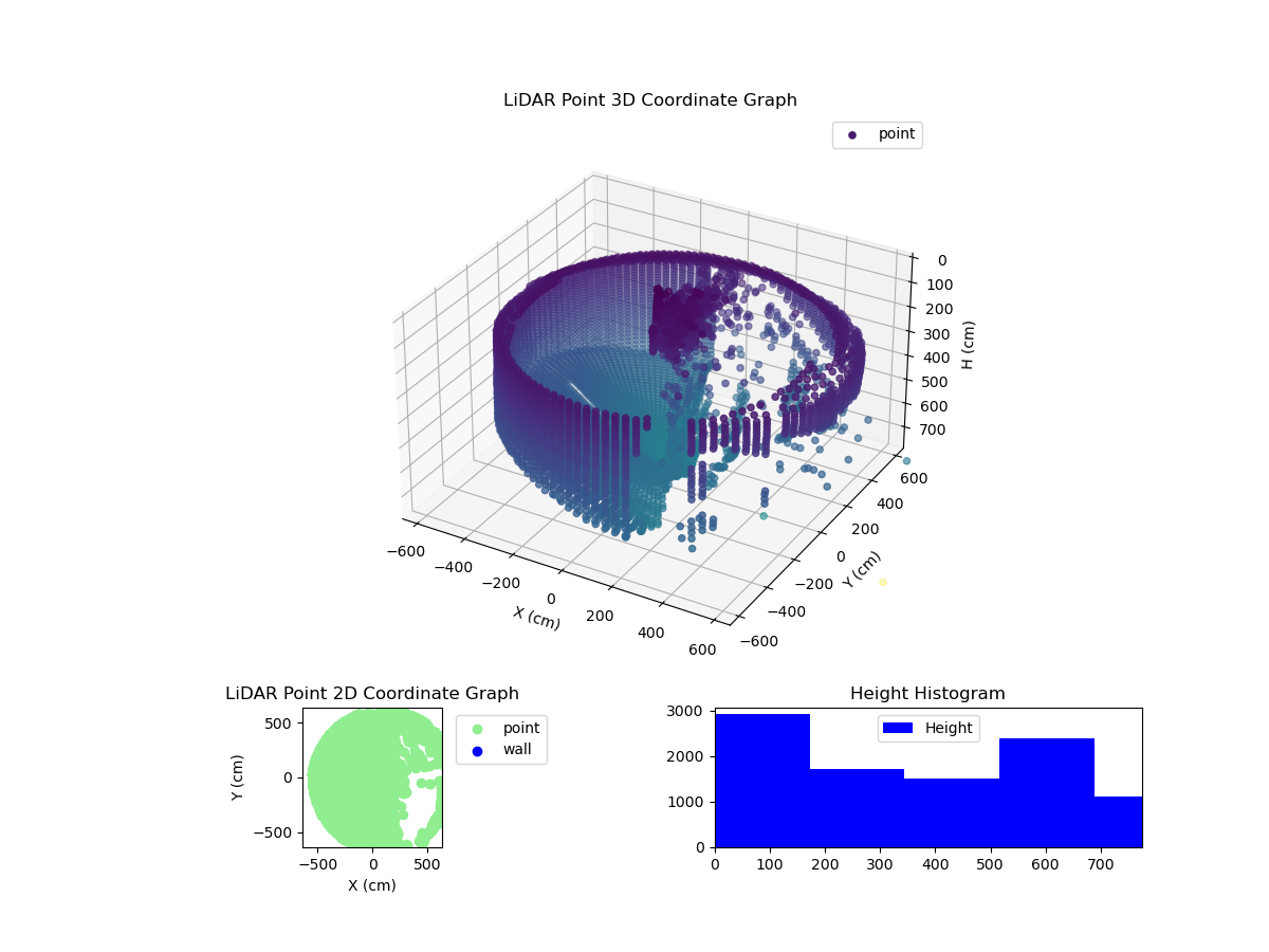 3D Plot