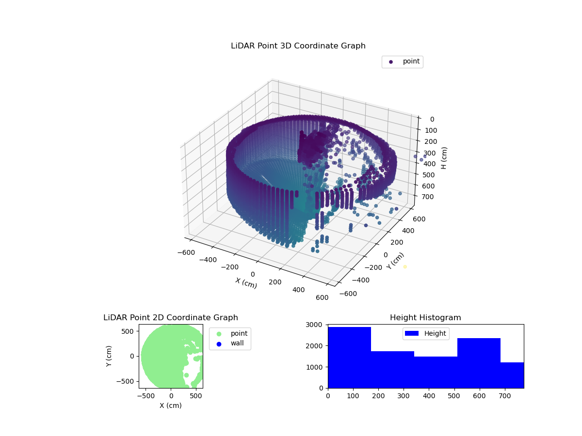 3D Plot