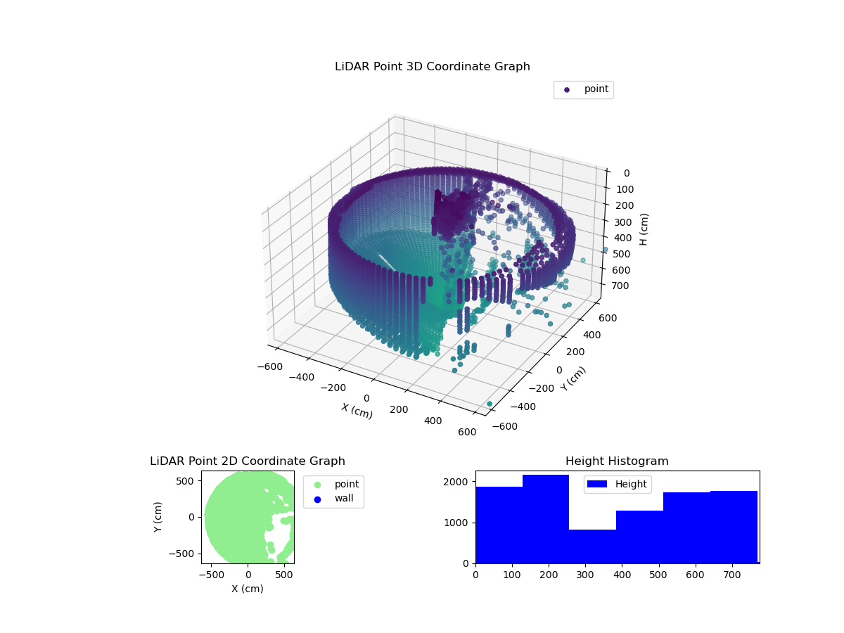 3D Plot