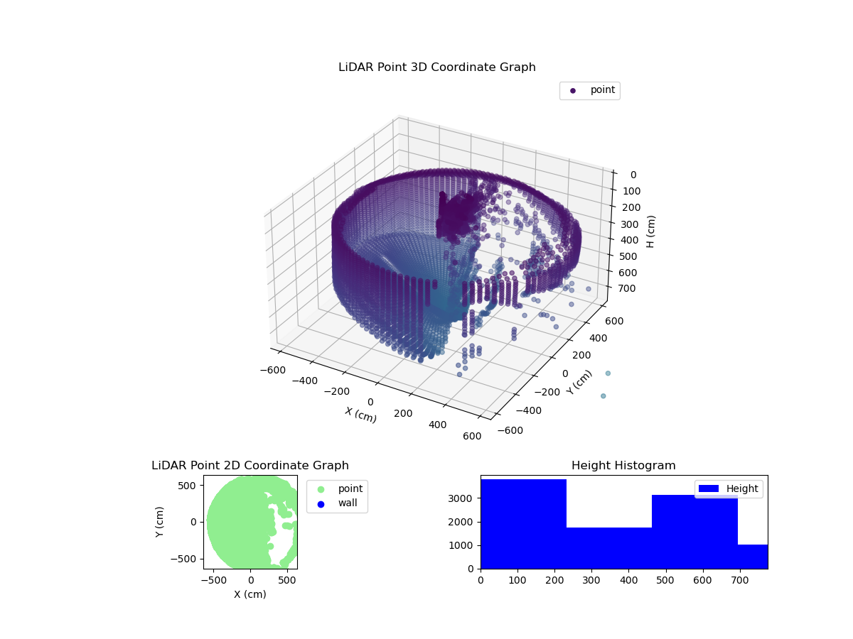 3D Plot