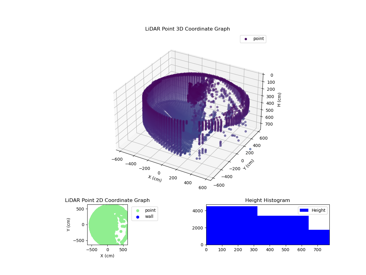 3D Plot