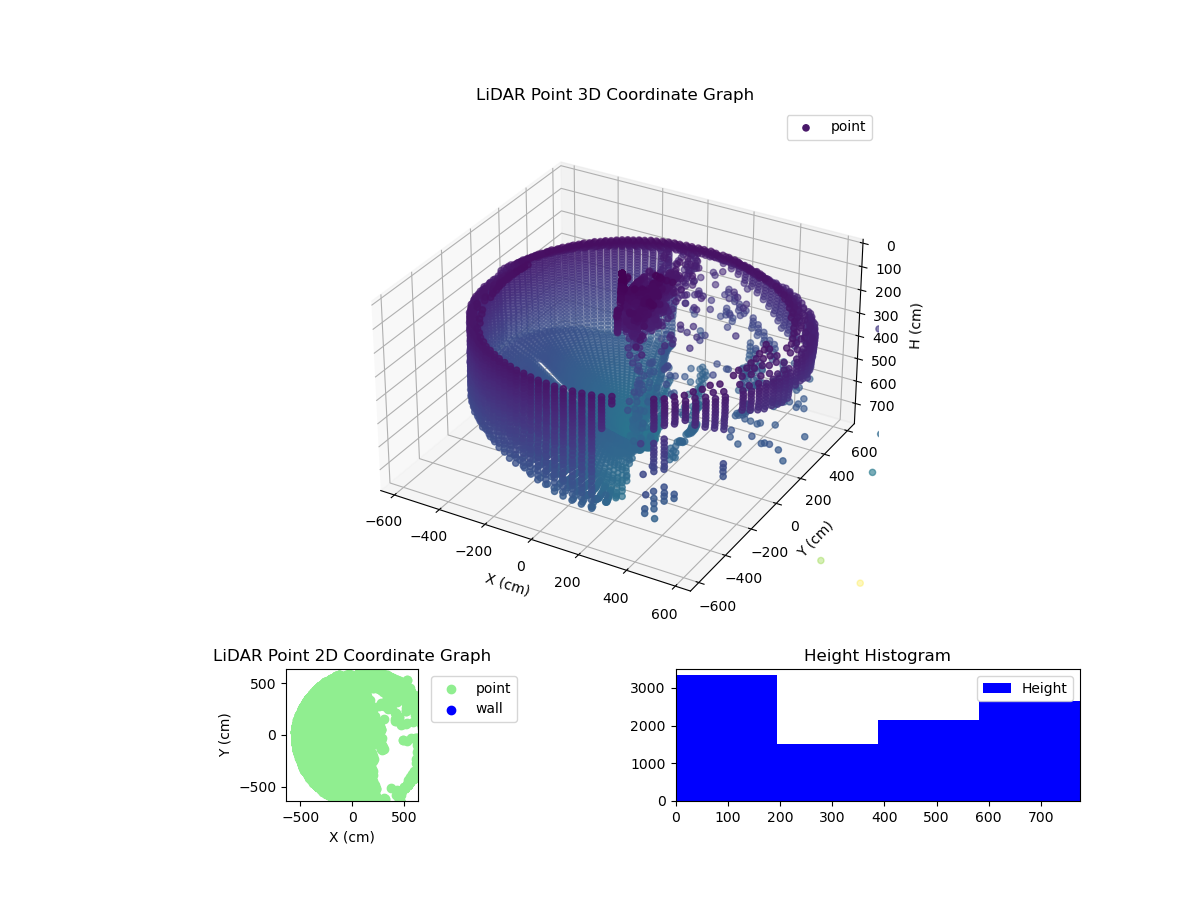 3D Plot