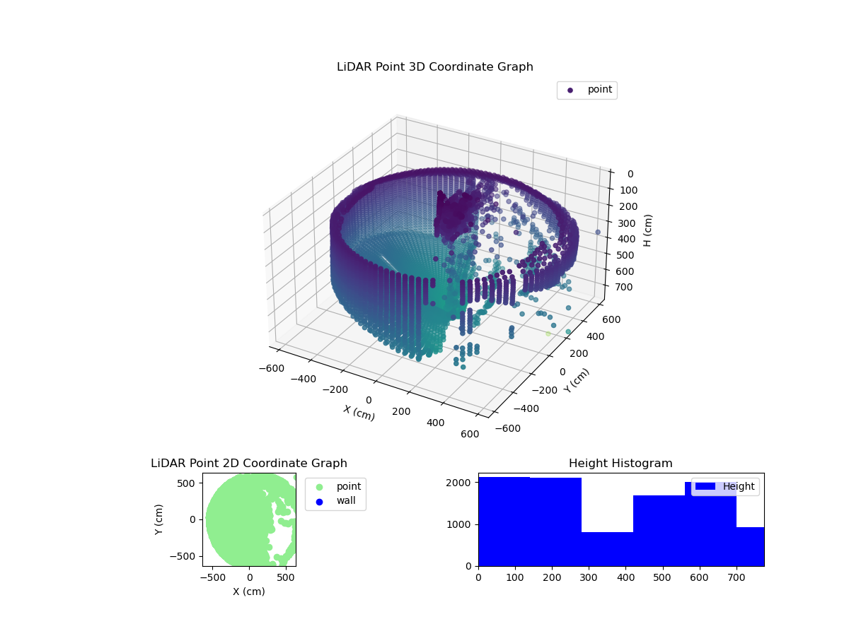 3D Plot