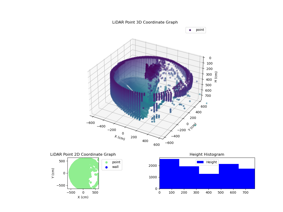 3D Plot