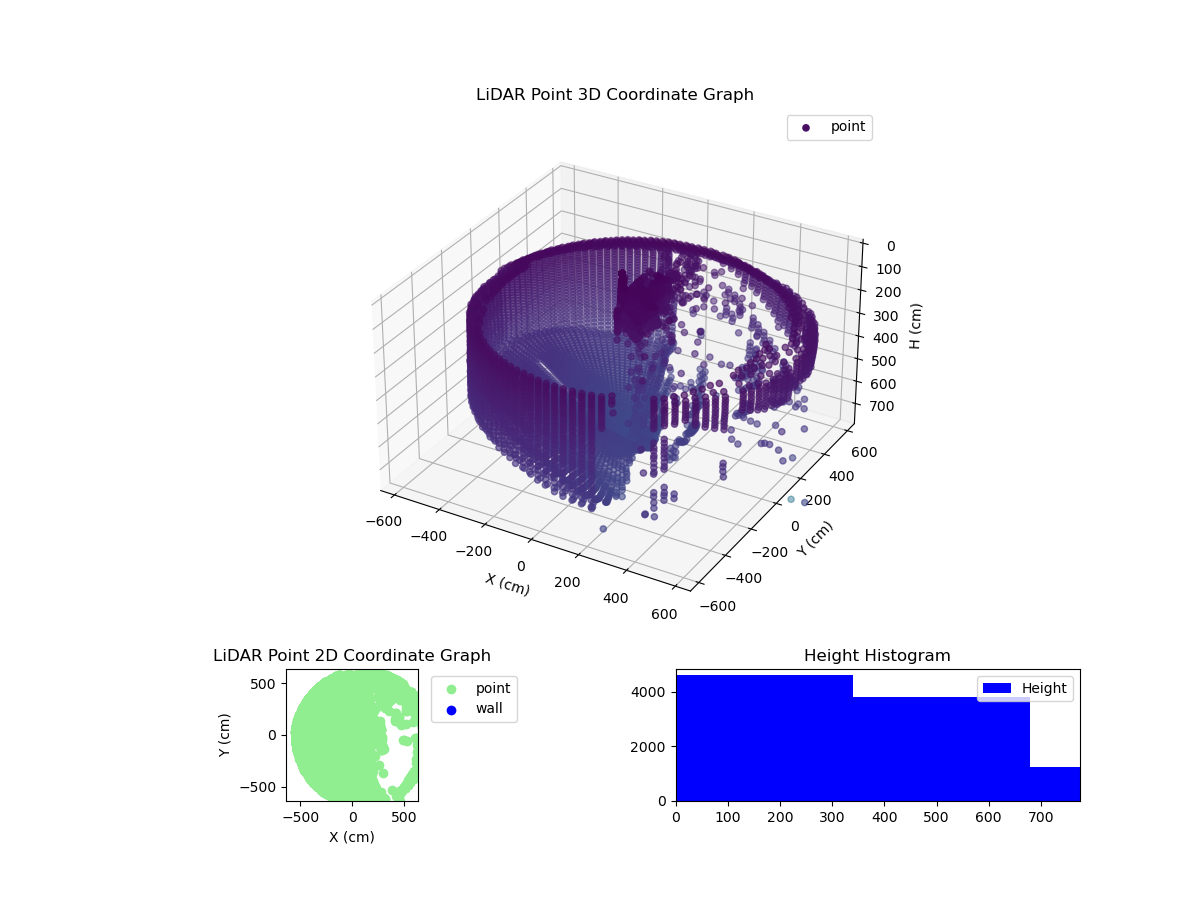 3D Plot