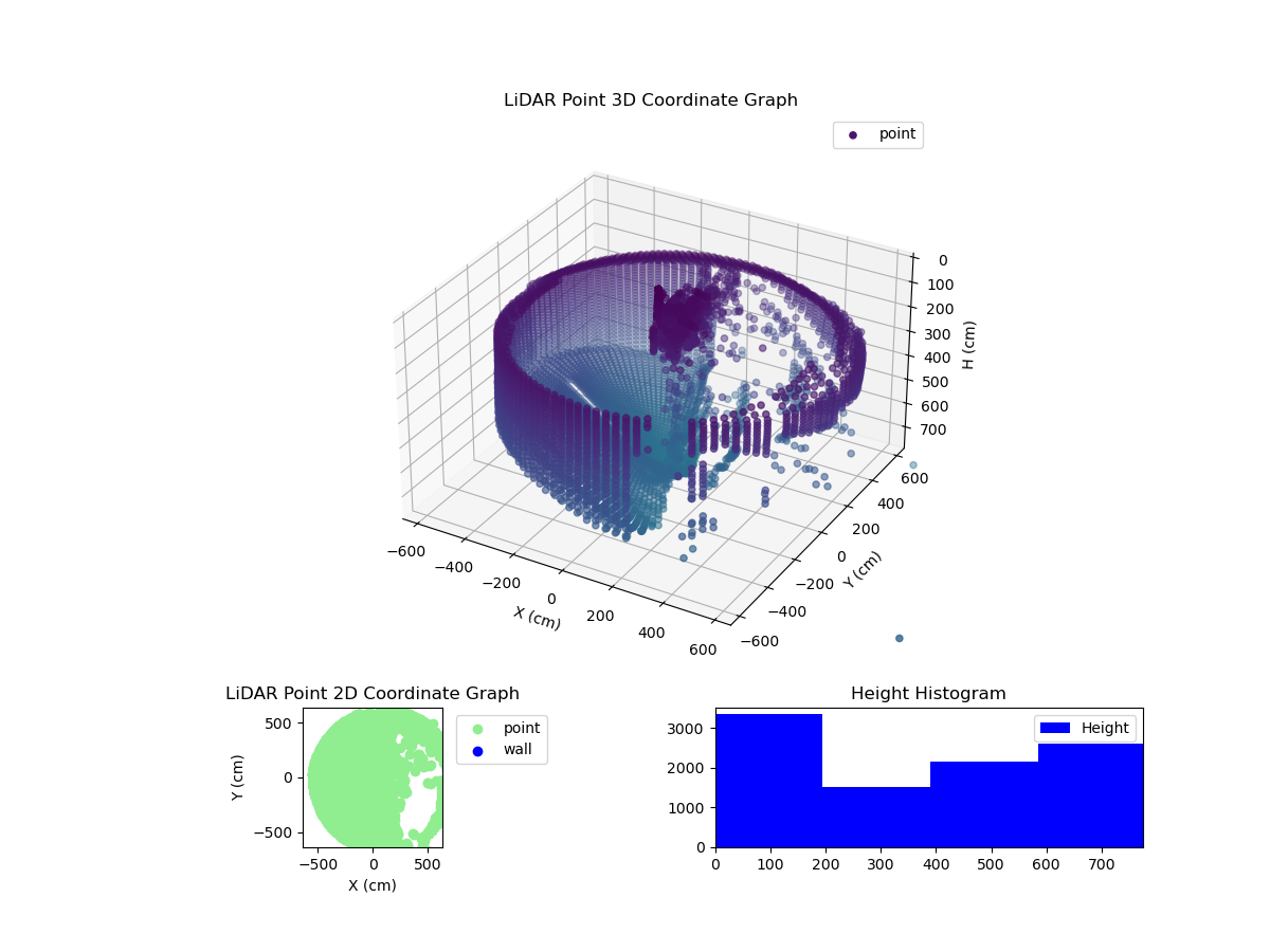 3D Plot