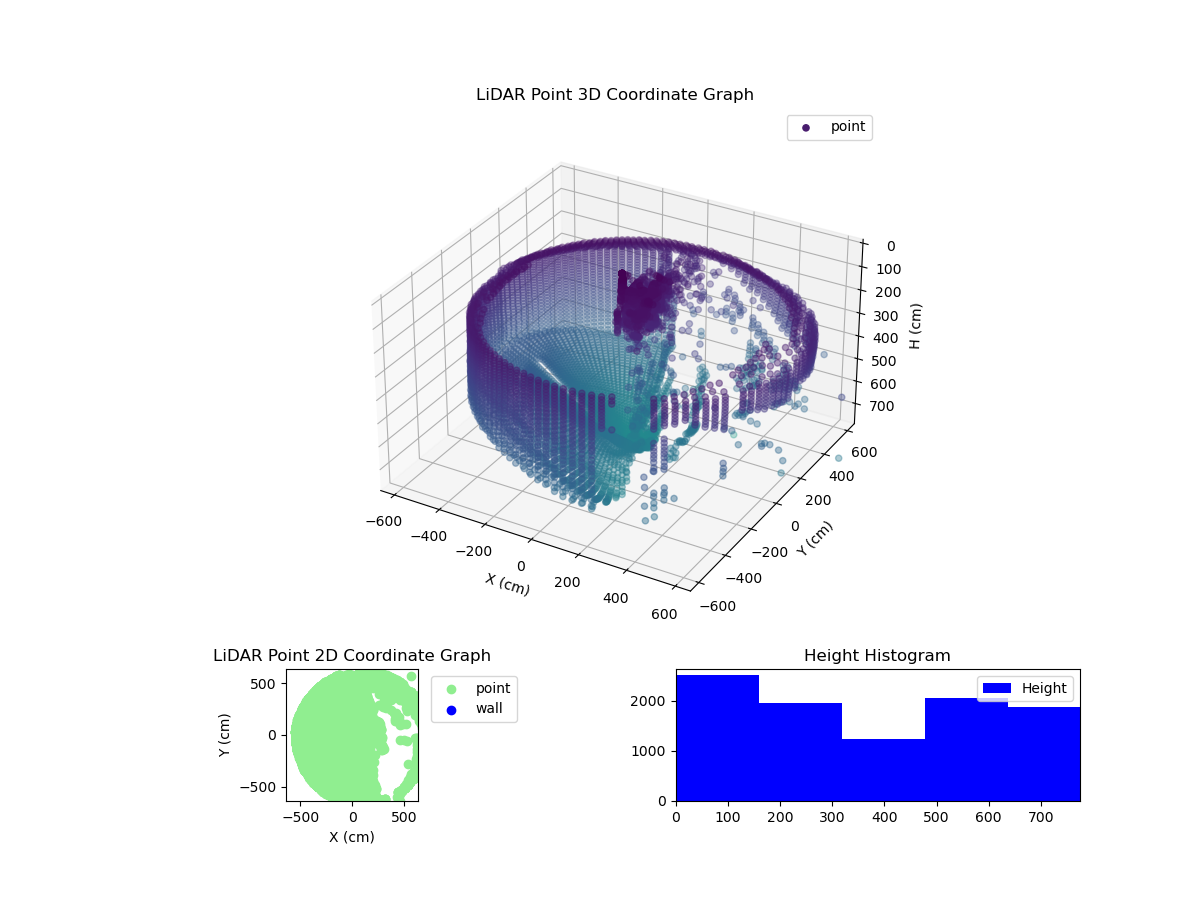 3D Plot