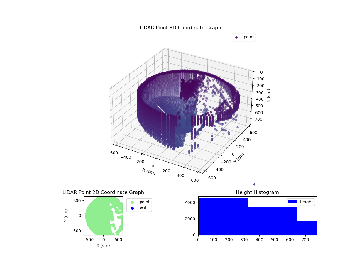 3D Plot