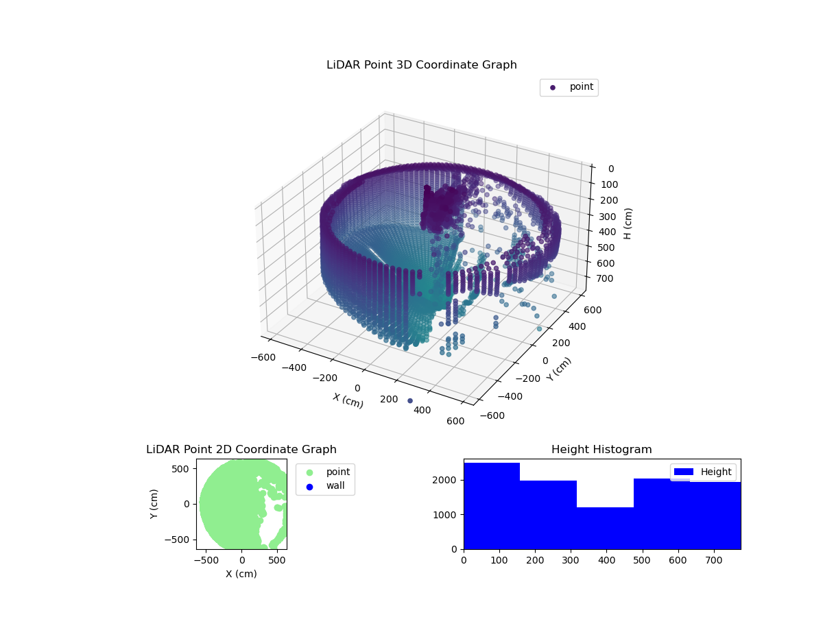 3D Plot