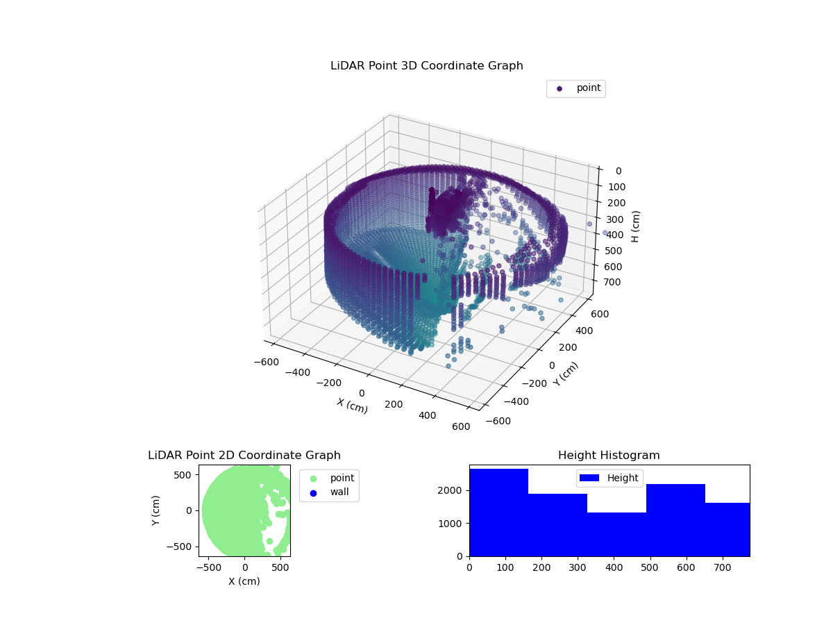 3D Plot