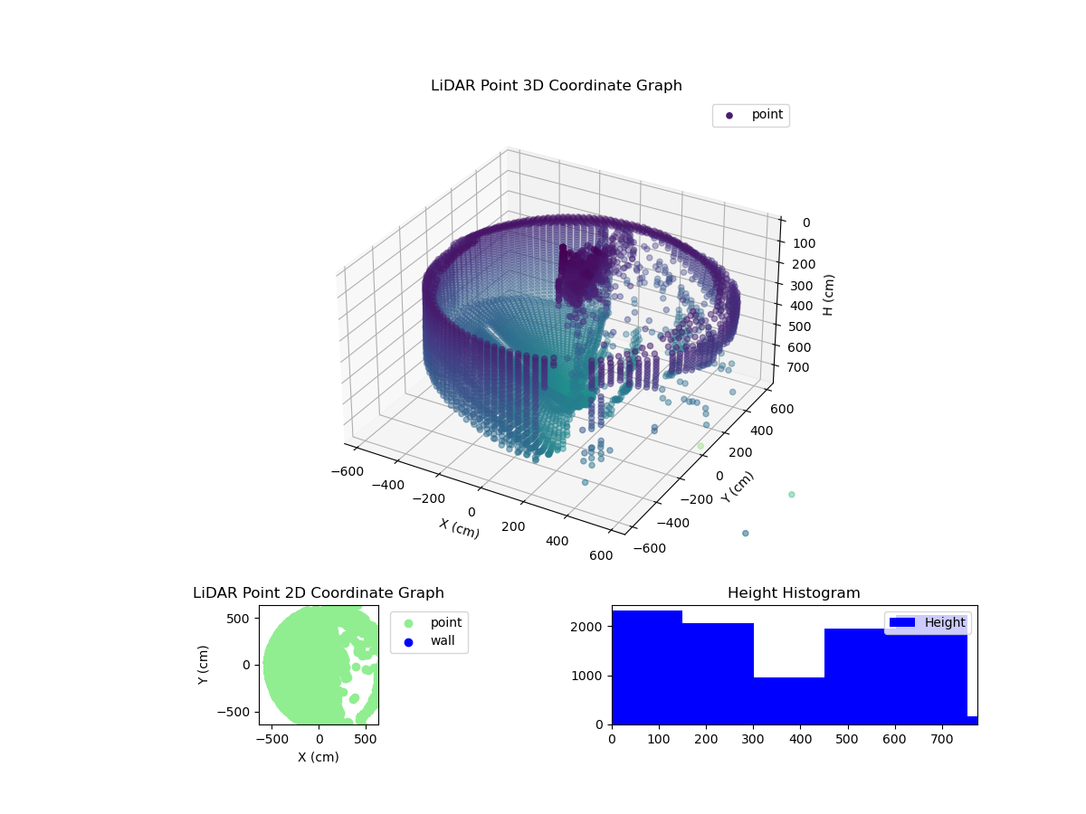 3D Plot