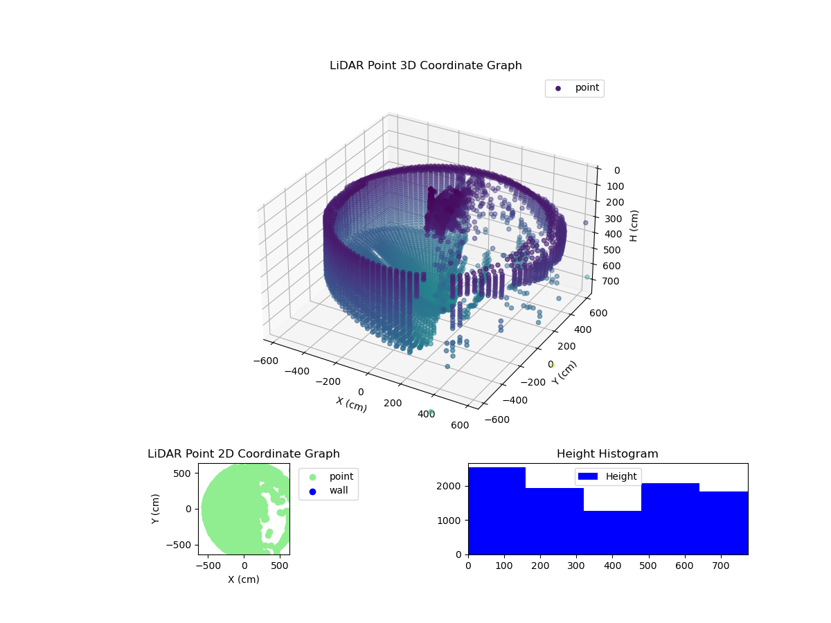 3D Plot