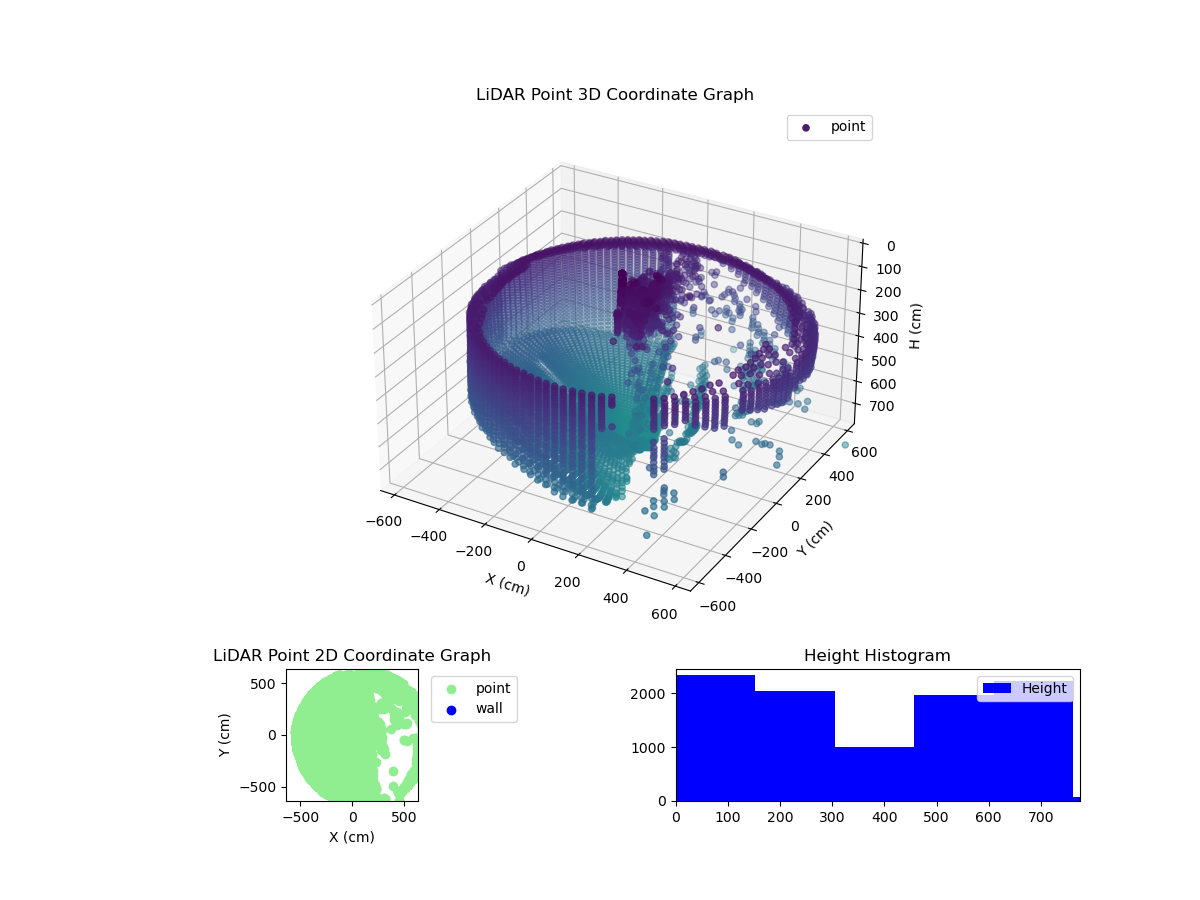 3D Plot