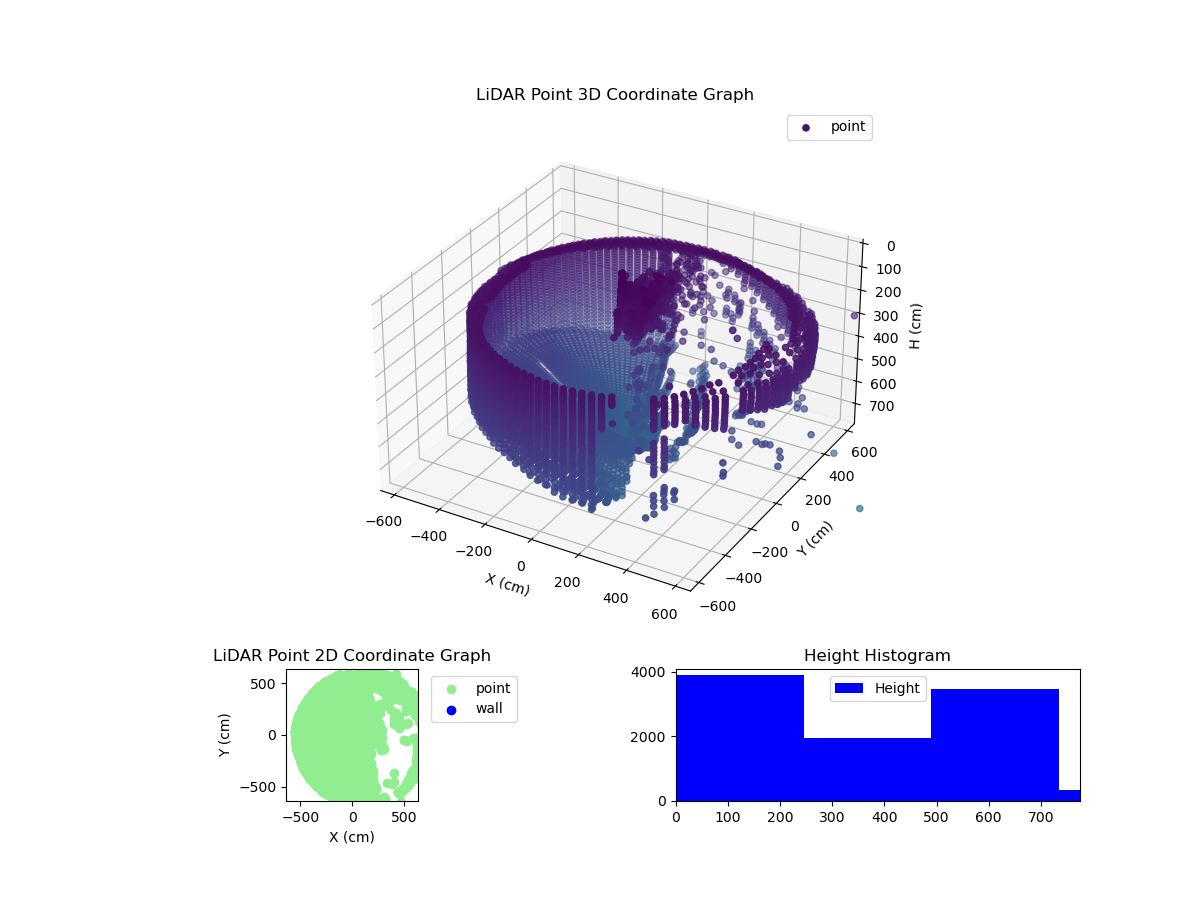 3D Plot