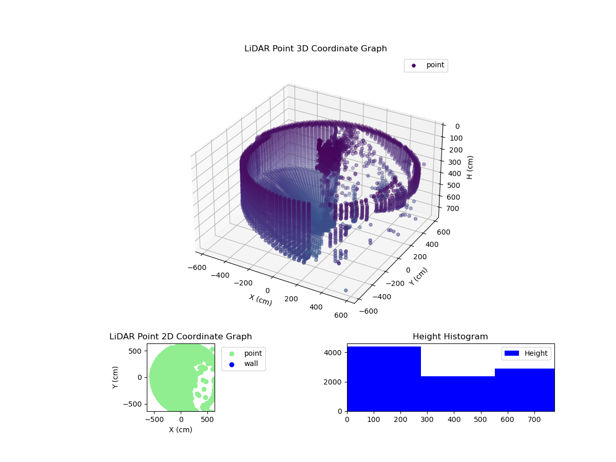 3D Plot