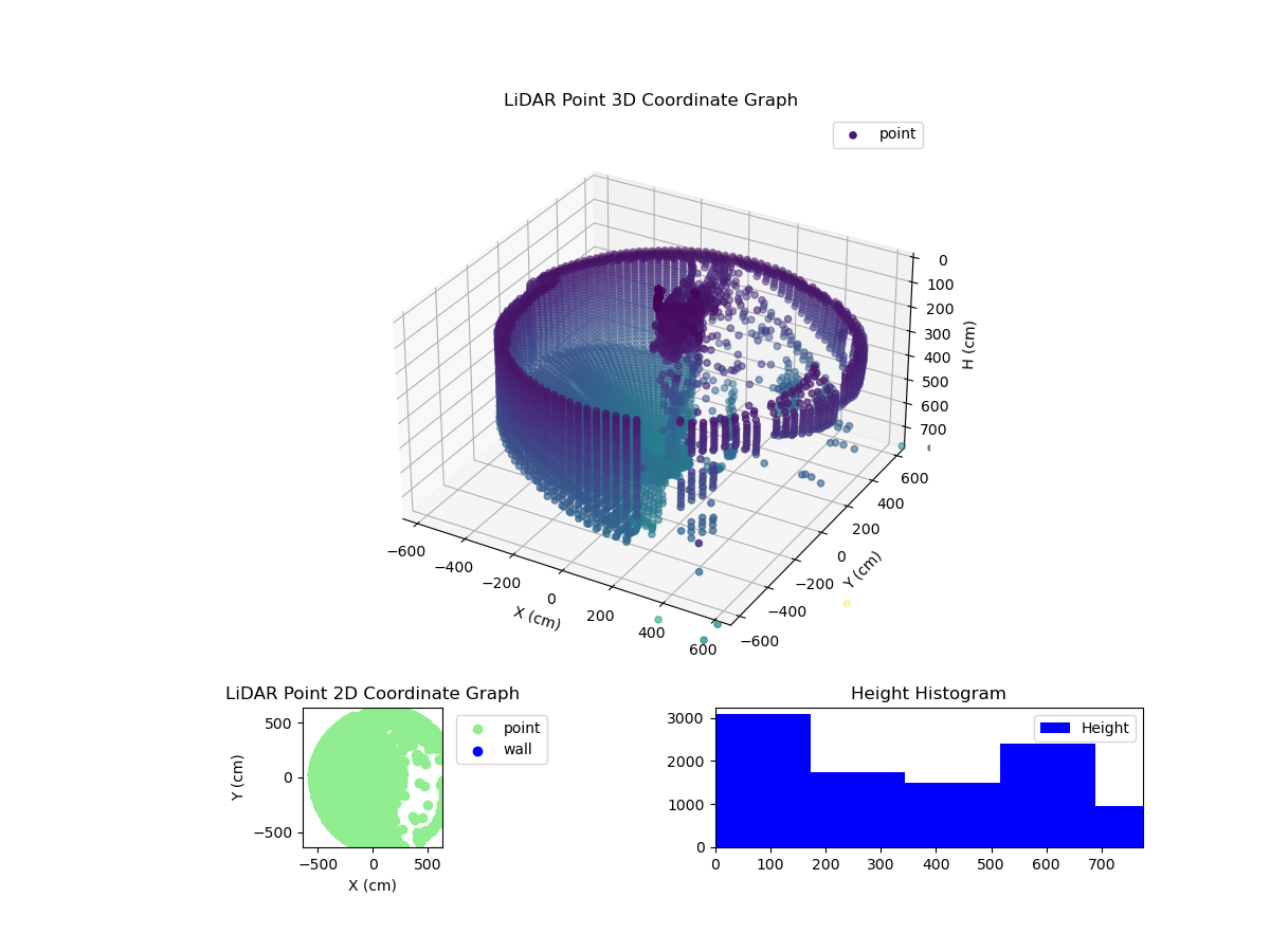 3D Plot