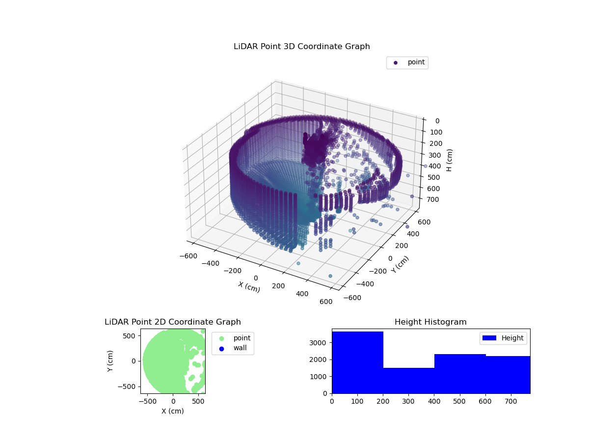 3D Plot