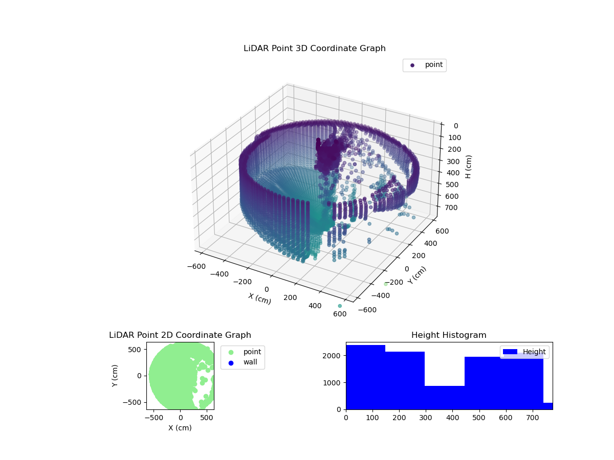 3D Plot