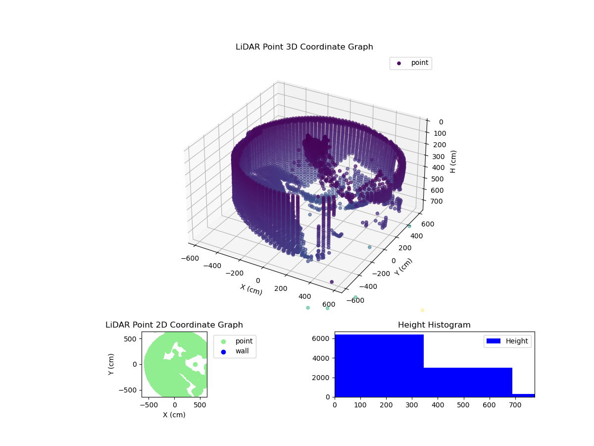 3D Plot