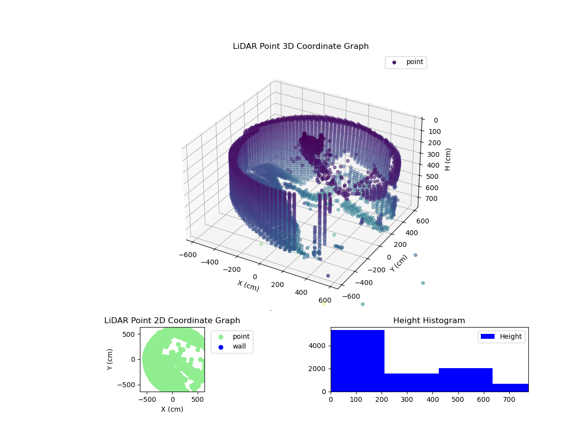 3D Plot
