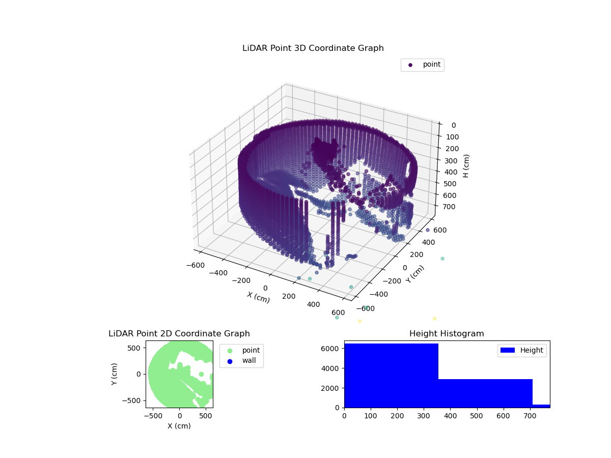 3D Plot