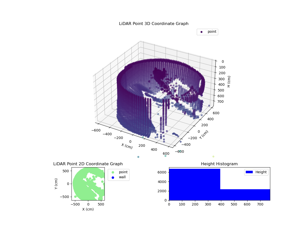 3D Plot