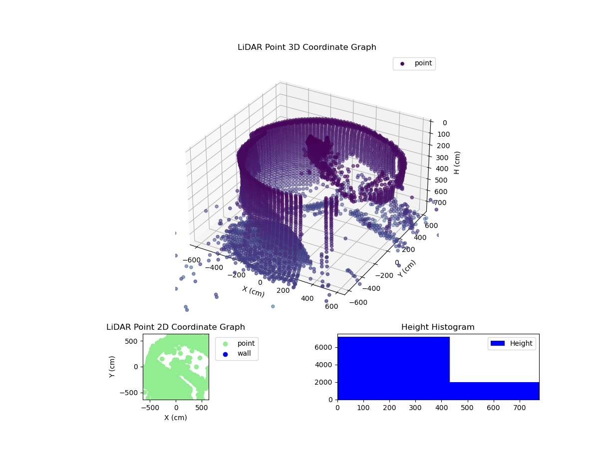 3D Plot