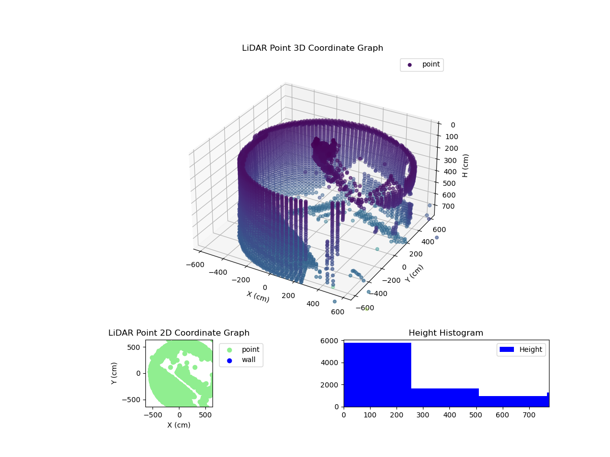 3D Plot