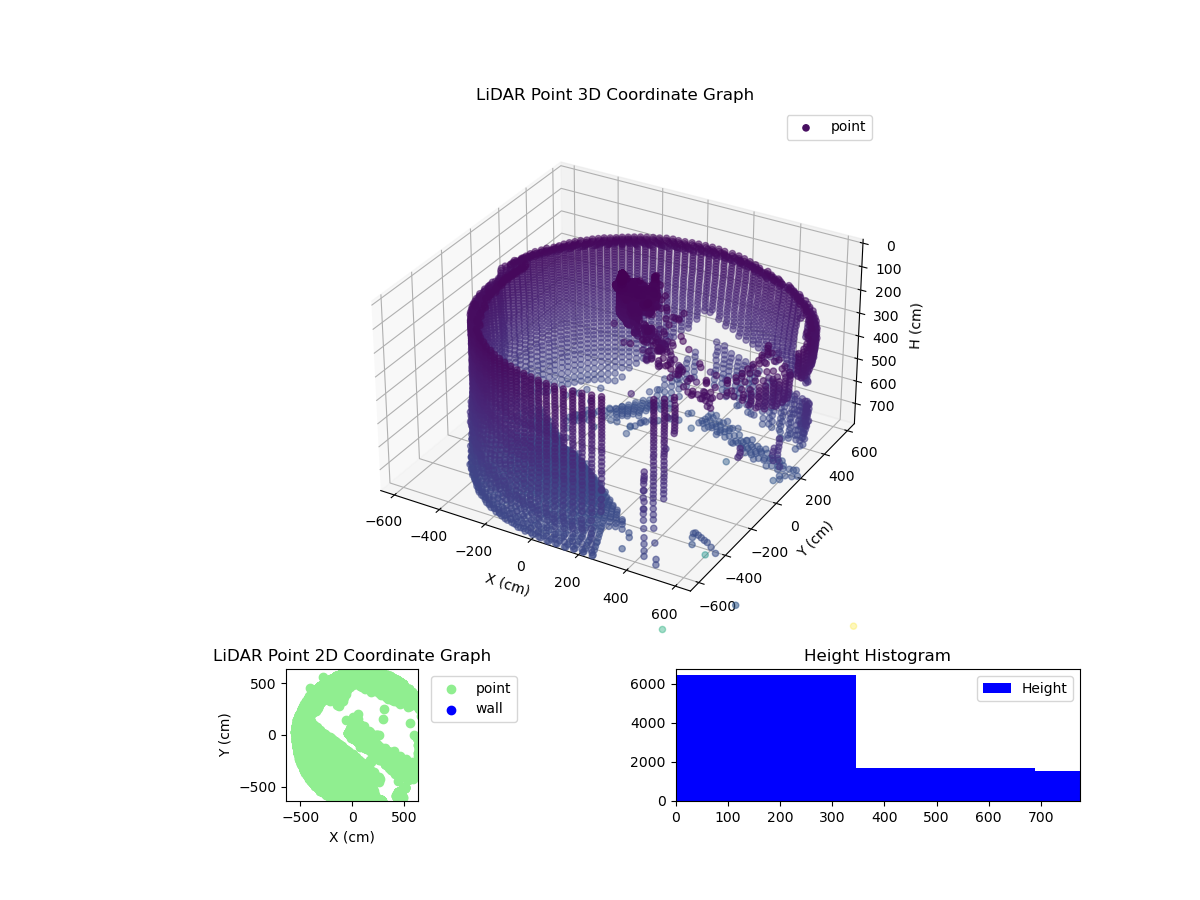 3D Plot