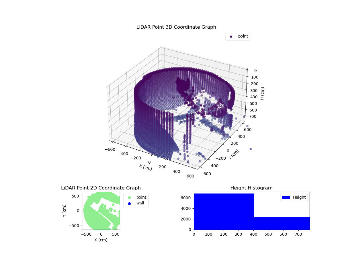 3D Plot