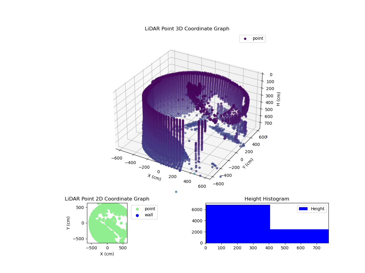 3D Plot