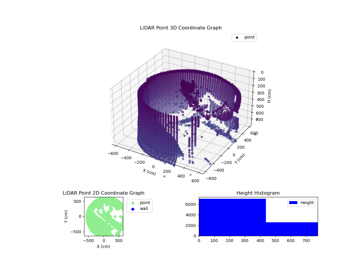 3D Plot
