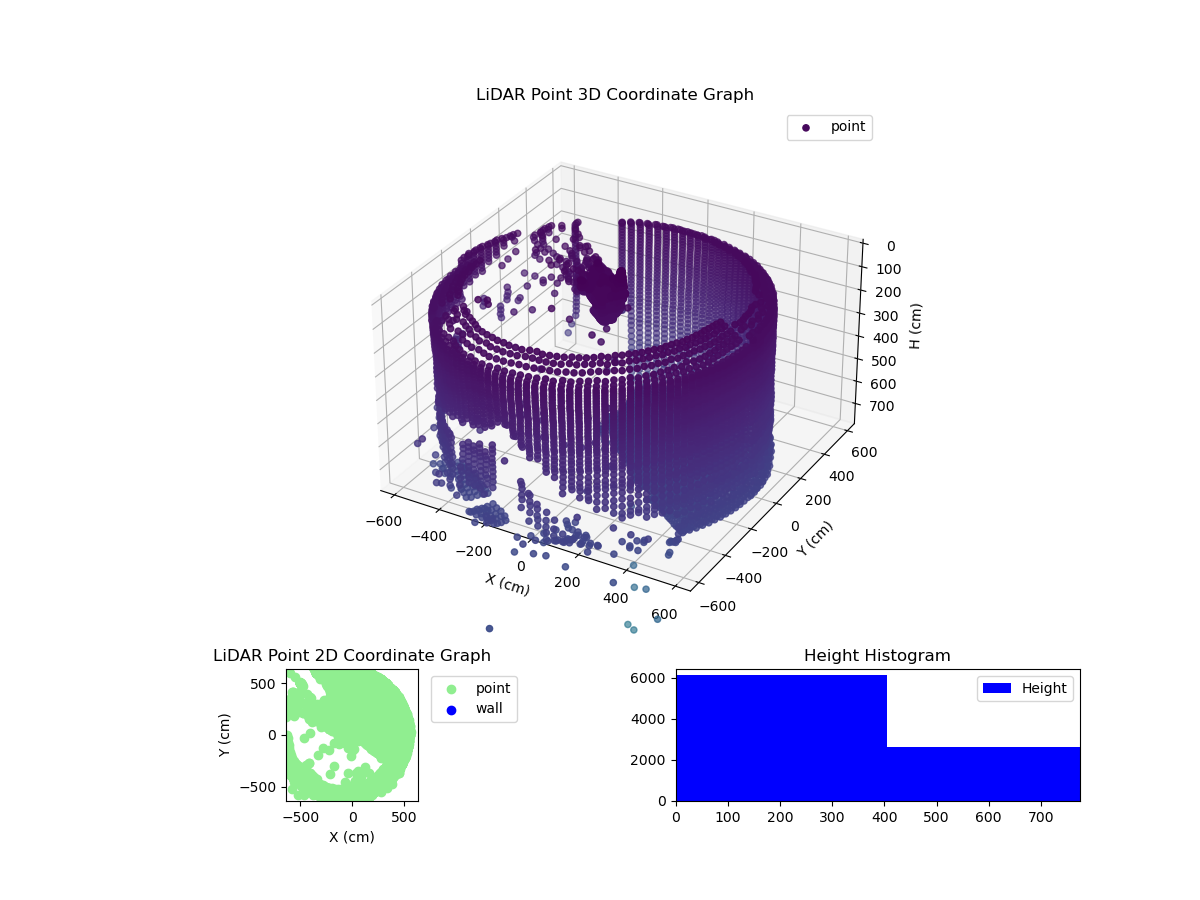 3D Plot