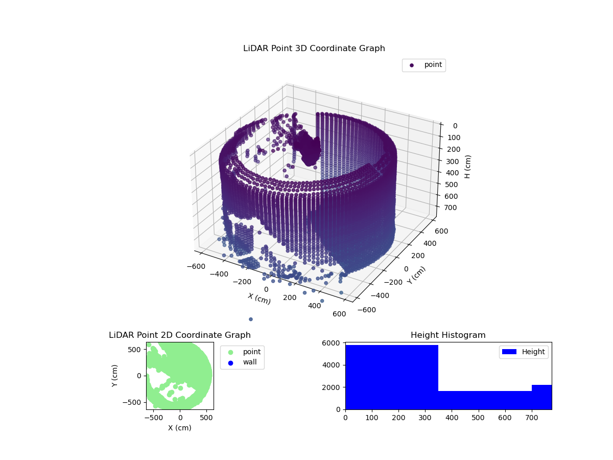 3D Plot