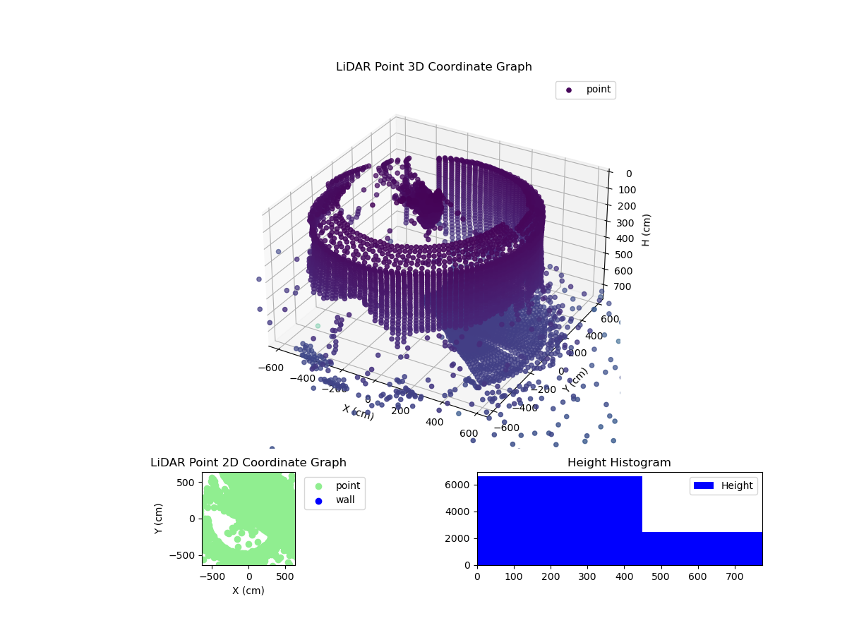 3D Plot
