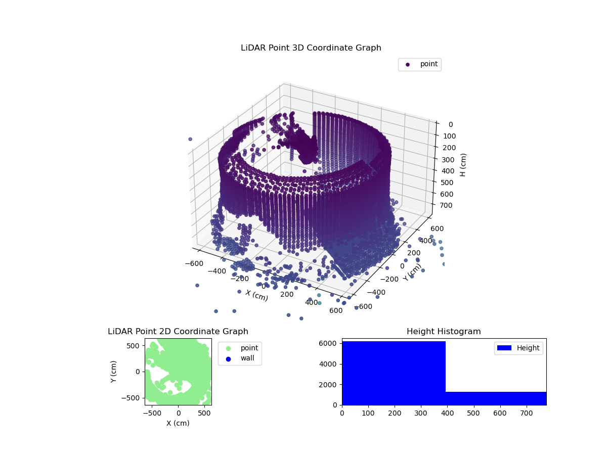 3D Plot