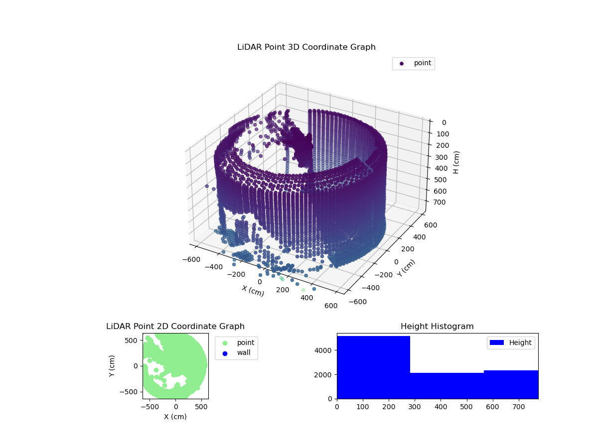 3D Plot