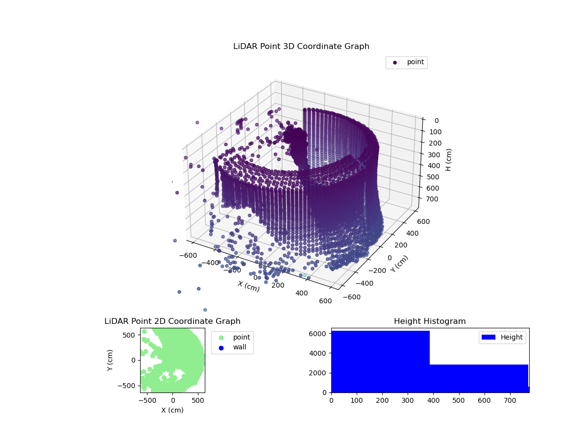 3D Plot