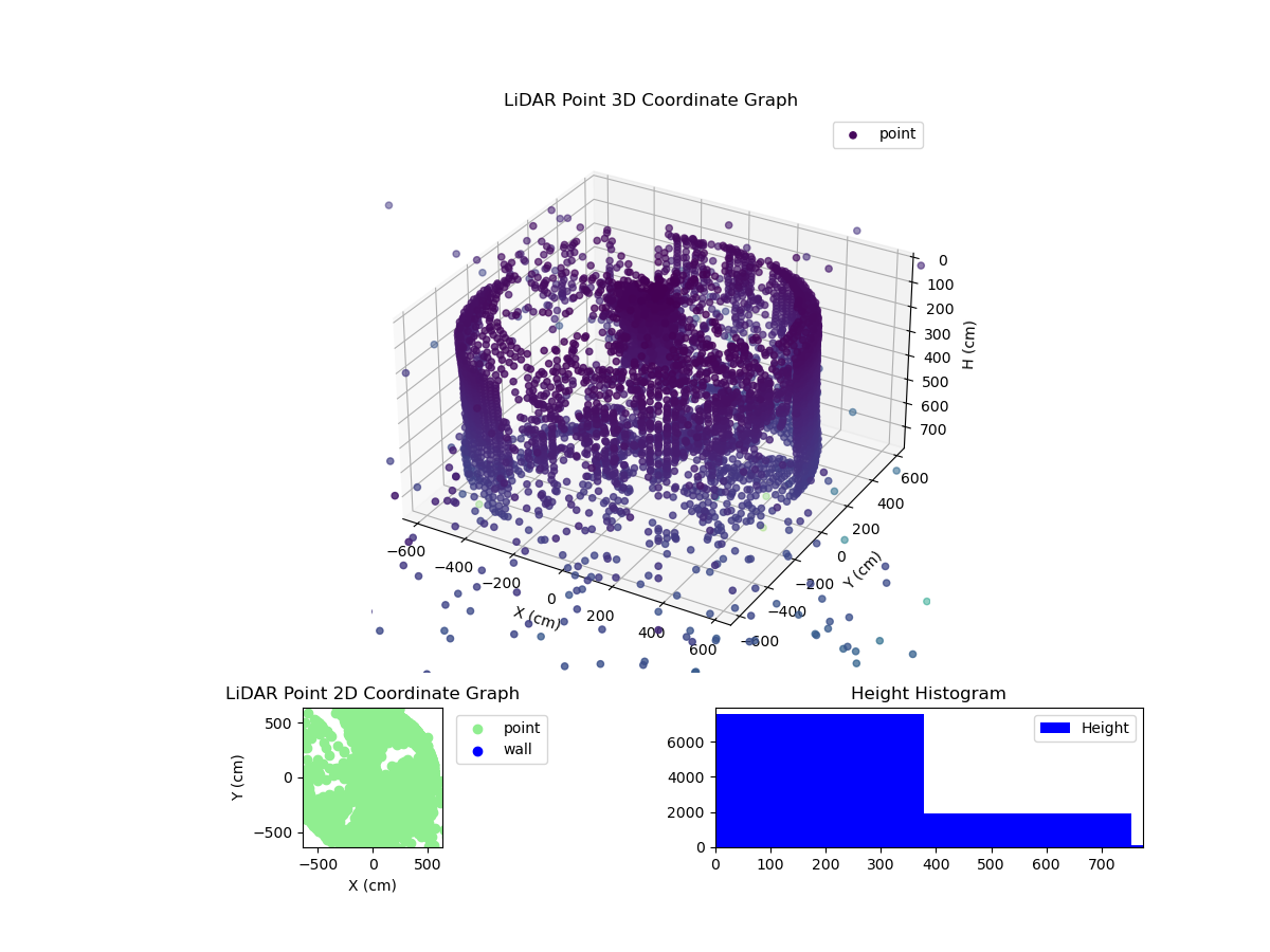 3D Plot